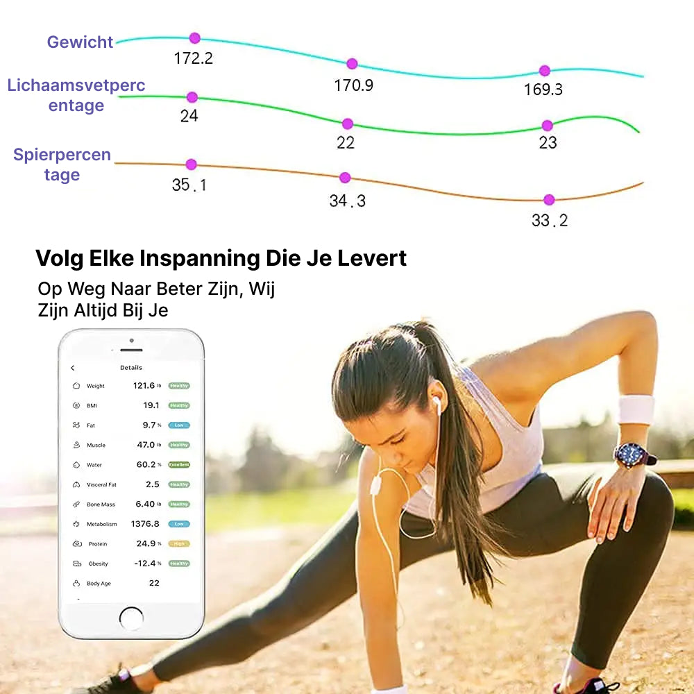 FityGauge