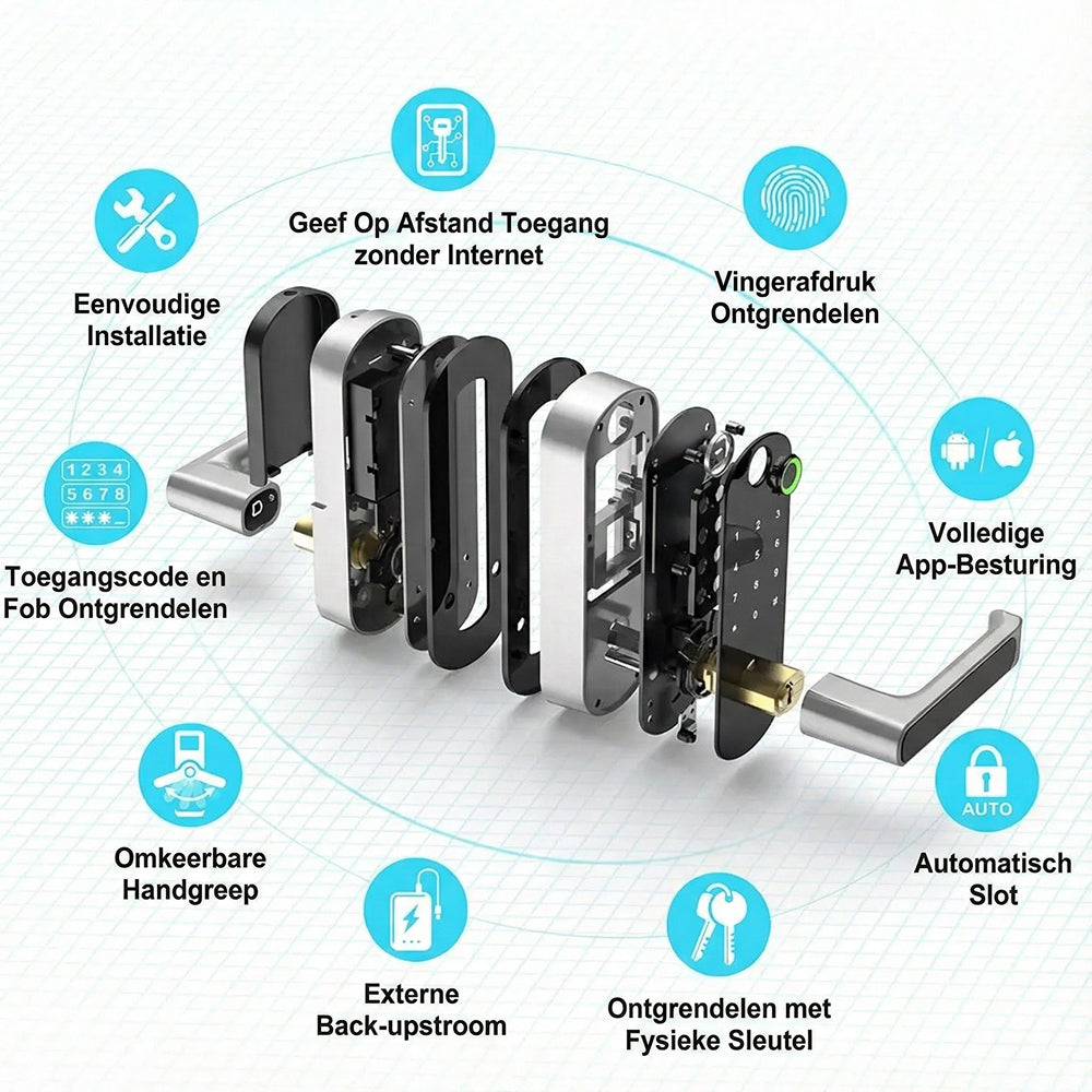 SafeeBolt